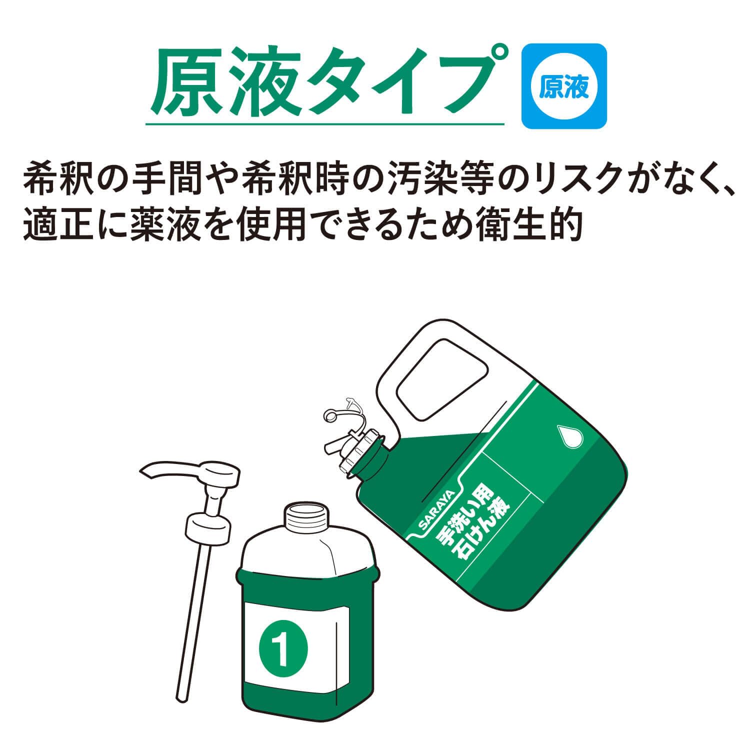Amazon.co.jp: サラヤ シャボネット ユ・ム P-5泡 1kg ポンプ付